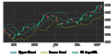 nxp share price forecast.